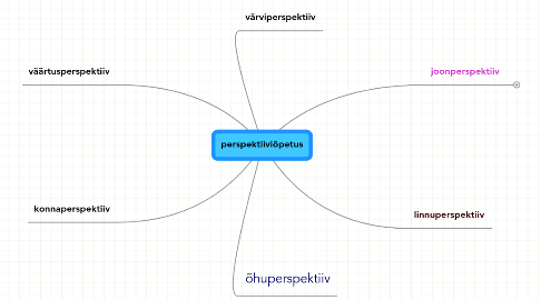 Mind Map: perspektiiviõpetus