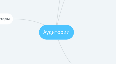 Mind Map: Аудитории