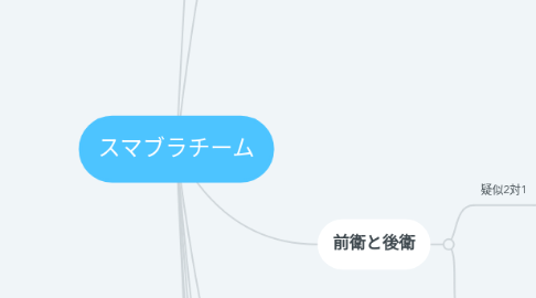 Mind Map: スマブラチーム