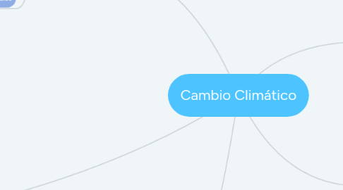 Mind Map: Cambio Climático