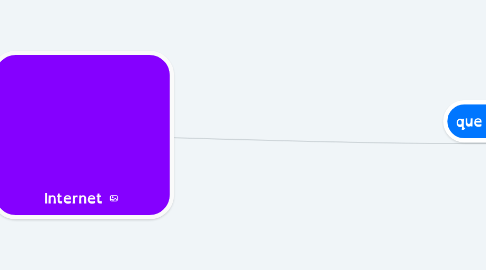 Mind Map: Internet