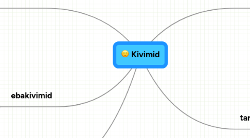 Mind Map: Kivimid