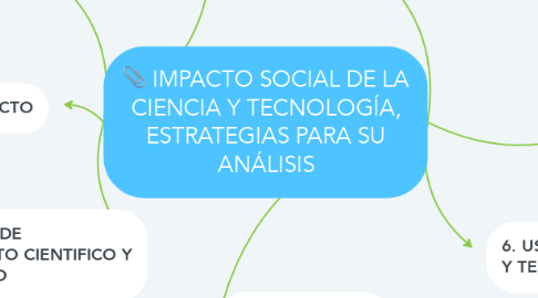 Mind Map: IMPACTO SOCIAL DE LA CIENCIA Y TECNOLOGÍA, ESTRATEGIAS PARA SU ANÁLISIS