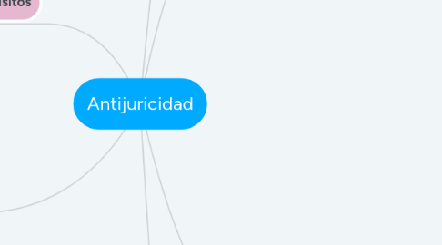 Mind Map: Antijuricidad