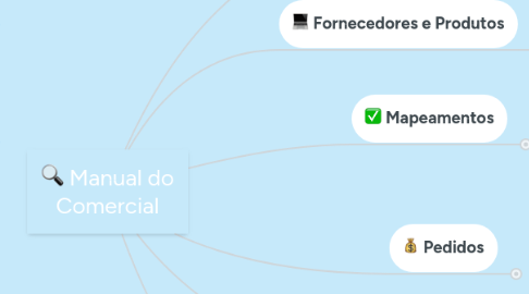 Mind Map: Manual do Comercial