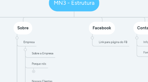 Mind Map: MN3 - Estrutura