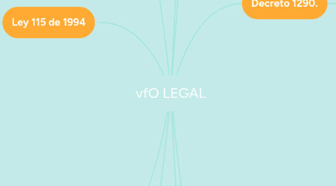 Mind Map: vfO LEGAL