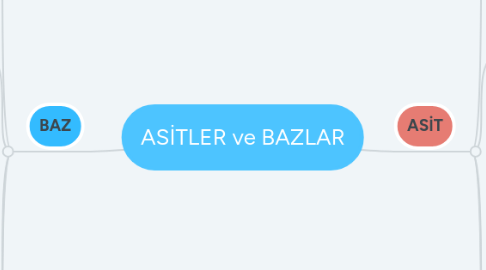 Mind Map: ASİTLER ve BAZLAR