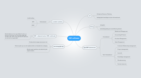 Mind Map: ERP-software