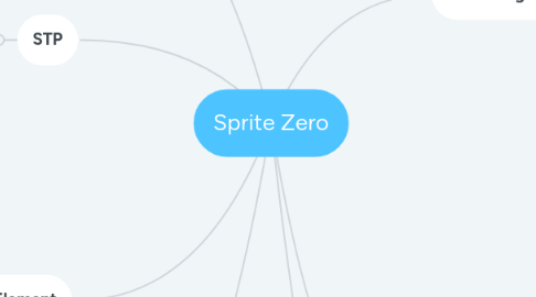 Mind Map: Sprite Zero