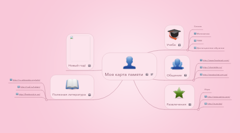 Mind Map: Моя карта памяти