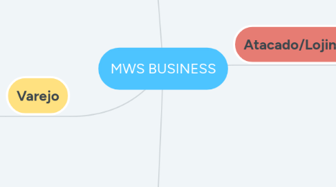 Mind Map: MWS BUSINESS