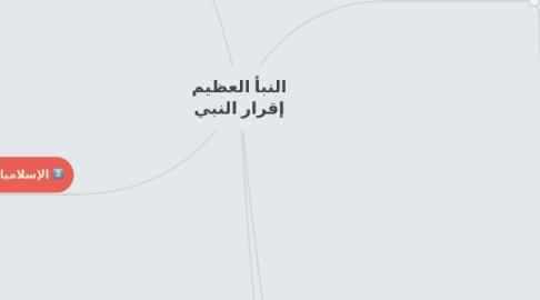 Mind Map: القراءة التاريخية، أركون نموذجا