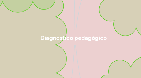 Mind Map: Diagnostico pedagógico