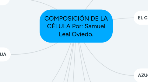 Mind Map: COMPOSICIÓN DE LA CÉLULA Por: Samuel Leal Oviedo.