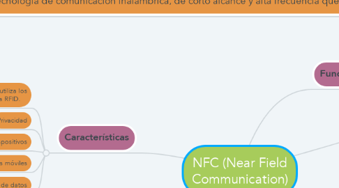 Mind Map: NFC (Near Field Communication)