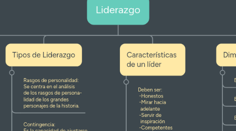 Mind Map: Liderazgo