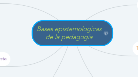 Mind Map: Bases epistemologicas de la pedagogía