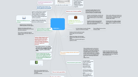 Mind Map: NORMAS APA