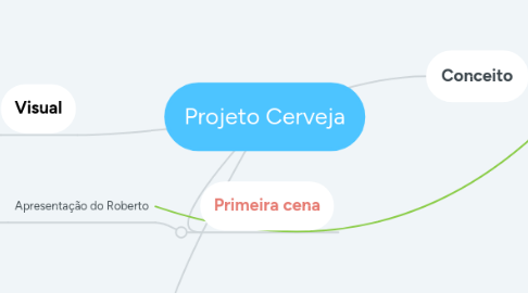 Mind Map: Projeto Cerveja