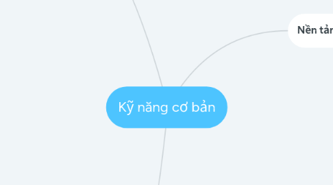 Mind Map: Kỹ năng cơ bản