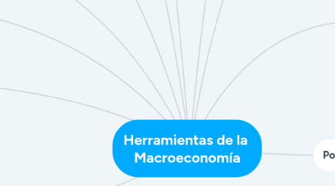 Mind Map: Herramientas de la  Macroeconomía