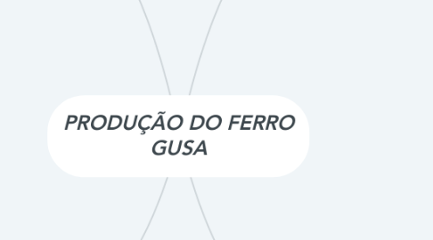 Mind Map: PRODUÇÃO DO FERRO GUSA