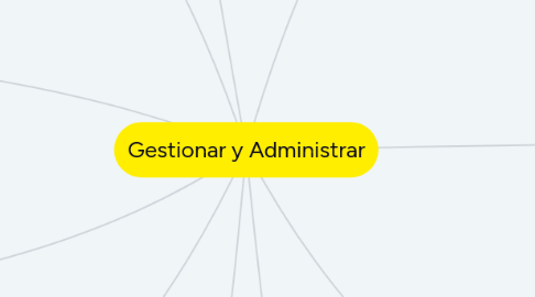 Mind Map: Gestionar y Administrar