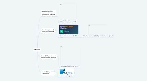 Mind Map: Outcomes: