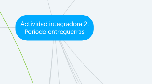 Mind Map: Actividad integradora 2. Periodo entreguerras