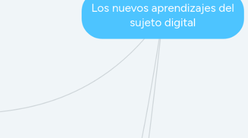 Mind Map: Los nuevos aprendizajes del sujeto digital