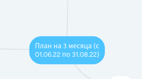 Mind Map: Фитнес студия DmitFit