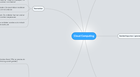 Mind Map: Cloud Computing