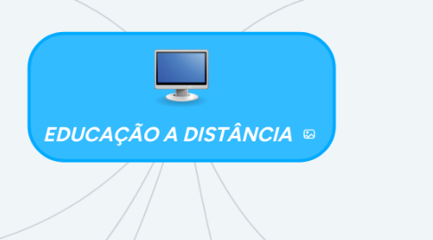 Mind Map: EDUCAÇÃO A DISTÂNCIA