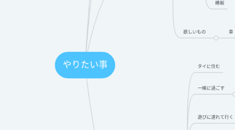 Mind Map: やりたい事