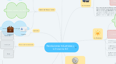 Mind Map: Revoluciones Industriales y la Industria 4.0