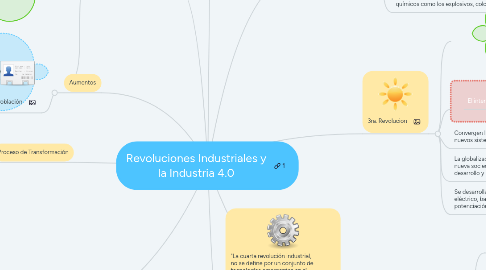 Mind Map: Revoluciones Industriales y la Industria 4.0