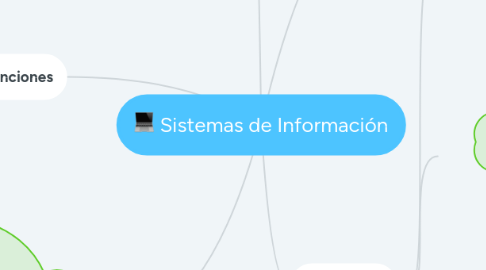 Mind Map: Sistemas de Información