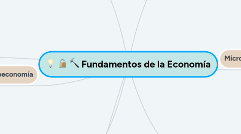 Mind Map: Fundamentos de la Economía
