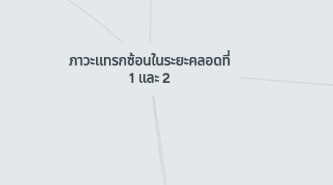 Mind Map: ภาวะเเทรกซ้อนในระยะคลอดที่ 1 เเละ 2