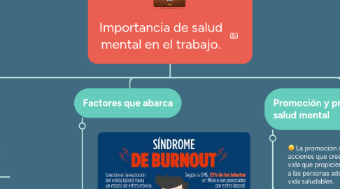 Mind Map: Importancia de salud mental en el trabajo.