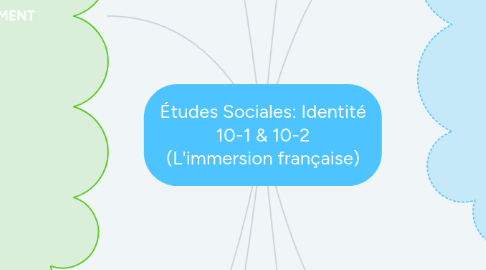 Mind Map: Études Sociales: Identité 10-1 & 10-2 (L'immersion française)