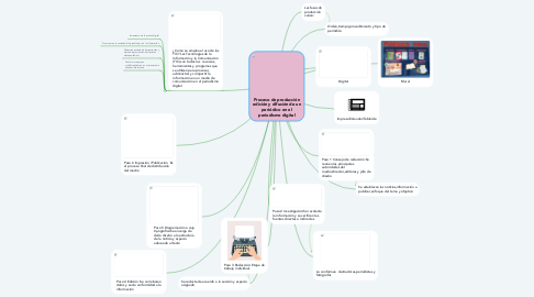Mind Map: Proceso de producción edición y difusión de un periódico en el periodismo digital