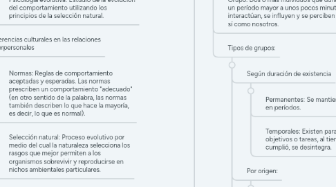 Mind Map: PSICOLOGÍA SOCIAL