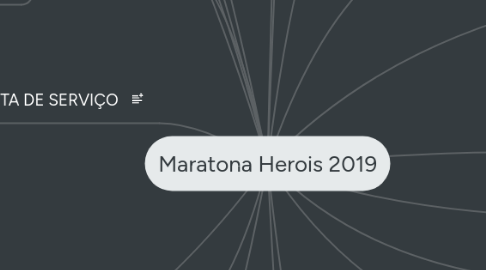 Mind Map: Maratona Herois 2019