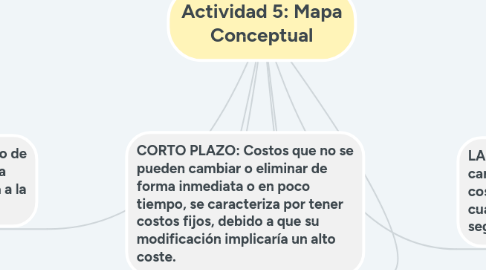 Mind Map: Actividad 5: Mapa Conceptual