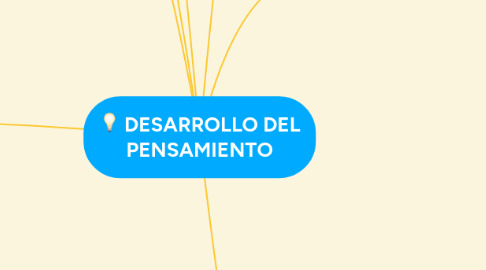 Mind Map: DESARROLLO DEL PENSAMIENTO