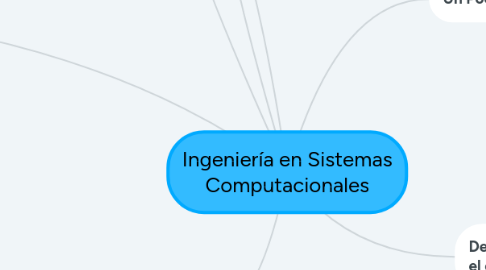 Mind Map: Ingeniería en Sistemas Computacionales