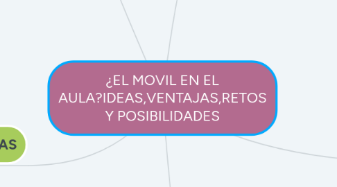 Mind Map: ¿EL MOVIL EN EL AULA?IDEAS,VENTAJAS,RETOS Y POSIBILIDADES