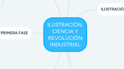 Mind Map: ILUSTRACIÓN, CIENCIA Y REVOLUCIÓN INDUSTRIAL